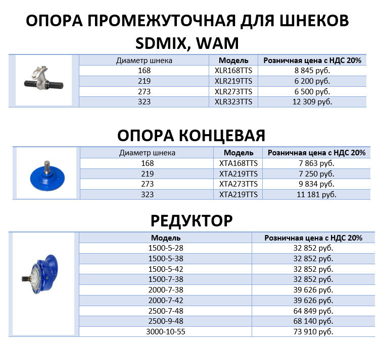 Шнеки и комплектующие к ним