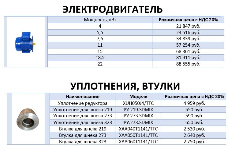 Шнеки и комплектующие к ним